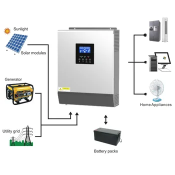 5kw Off Grid Solar Hybrid Inverter 48vdc 7000w ühefaasiline 9000w 5kv Paneel 8000w 6000w 48v Hind